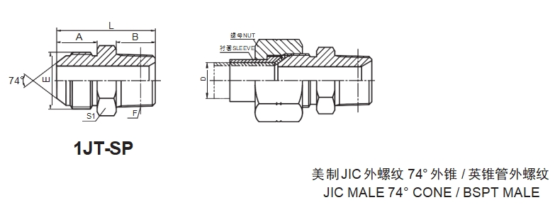 SAE J514 /JIC MALE 74° CONE / BSPT MALE 1JT-SP