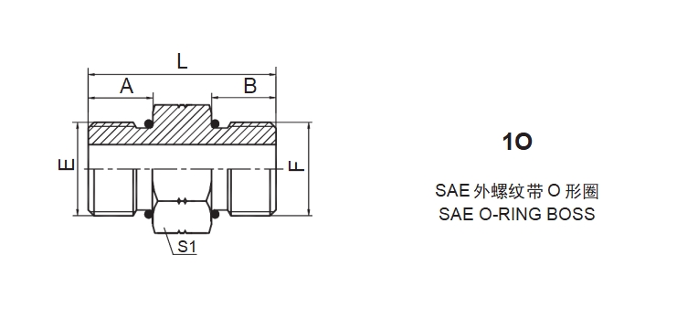  JIC Fittings SAE J514 /SAE O-RING BOSS -1O